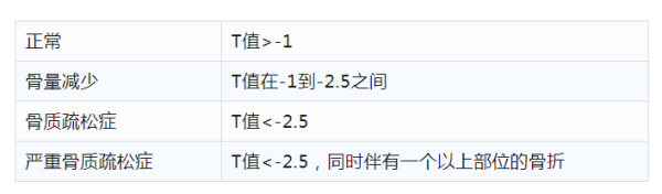 骨密度儀廠家?guī)私夤敲芏戎攸c(diǎn)檢測人群以及如何增加骨密度